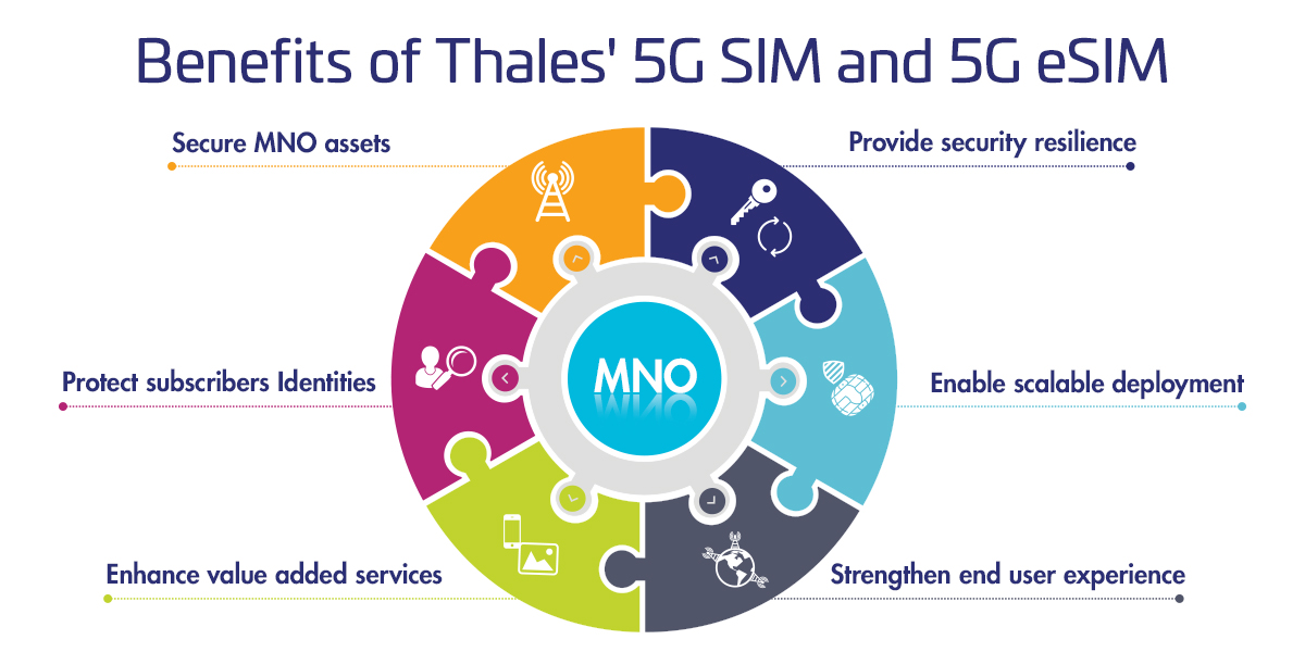 3GPP defines subscriber's identity protection scheme for 5G