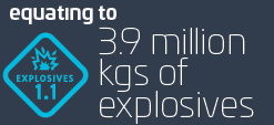 equating to 3.9 million kgs of explosives