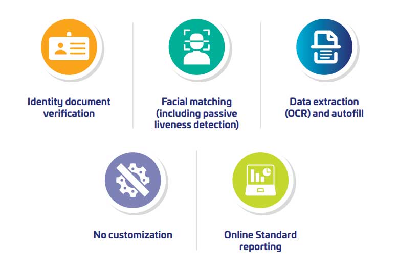 Thales Trusted Digital ID Essential