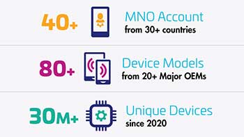 Test GSMA eSIM discovery service