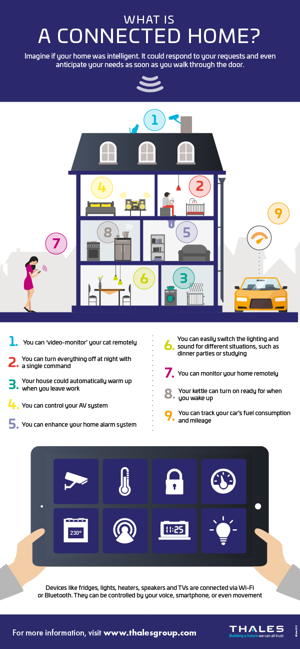 What is a connected home?