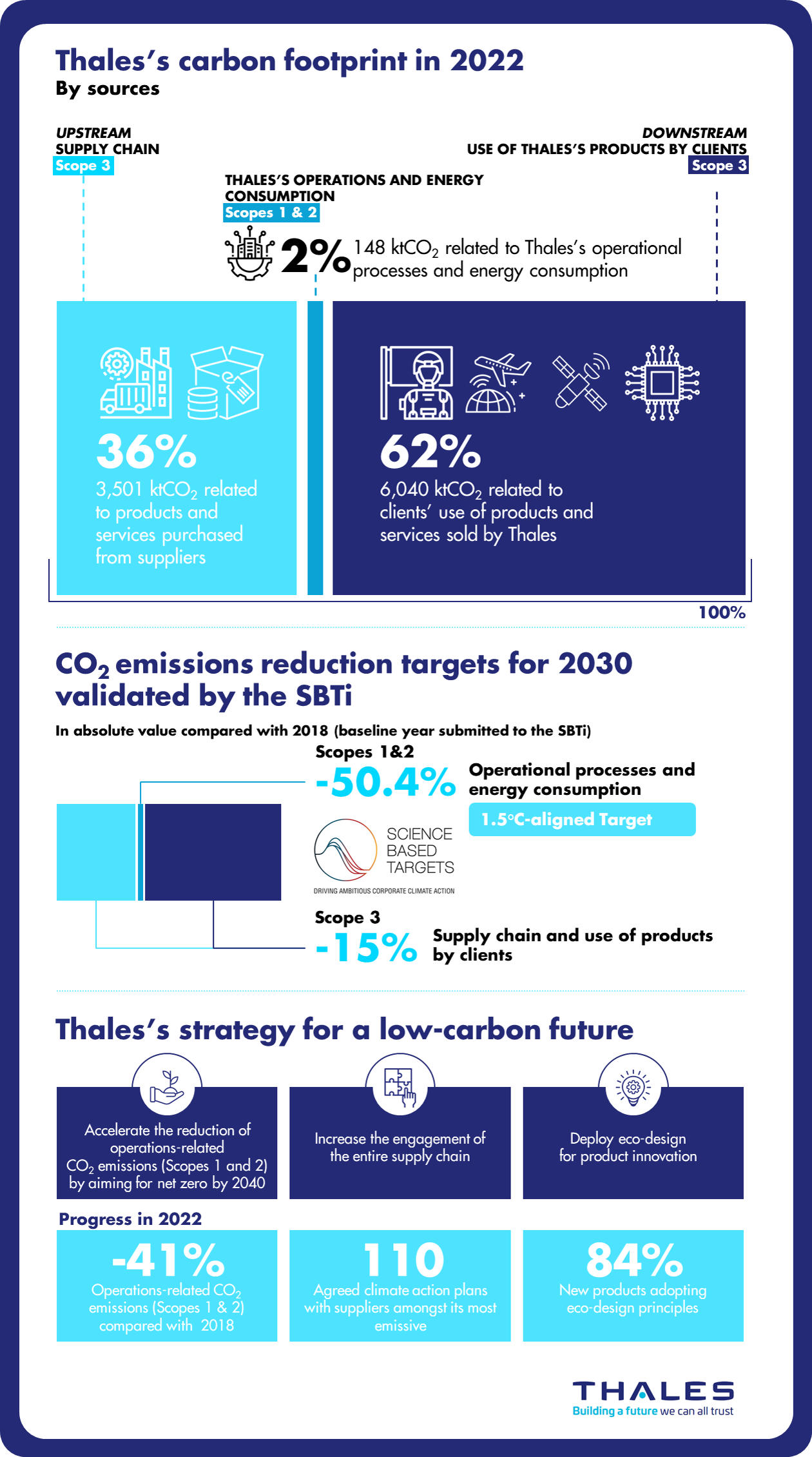 Product carbon footprint vs. corporate carbon footprint - Plan Be Eco