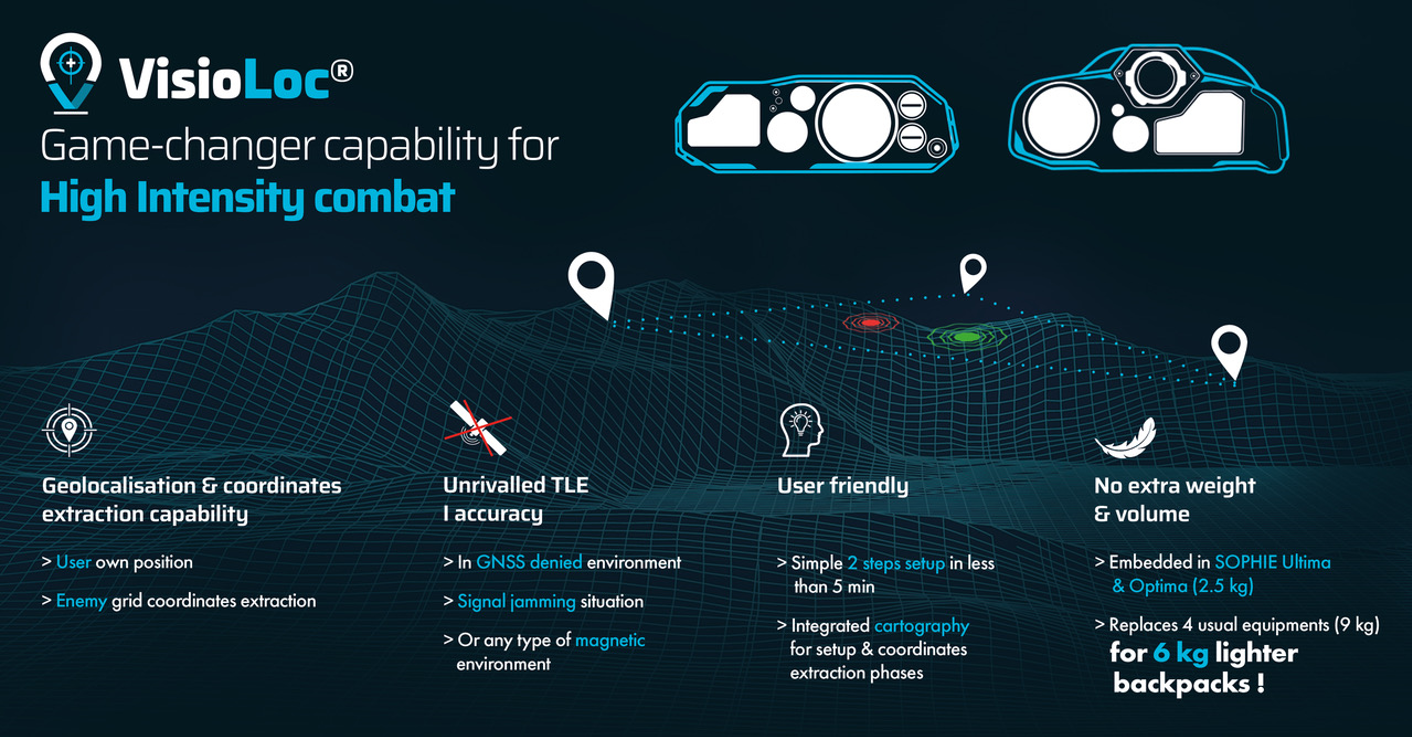 I-GPS Géolocalisation & Caméra