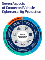 Automotive-wp-gartner-Insight-Vehicle-Cybersecurity-thumbnail