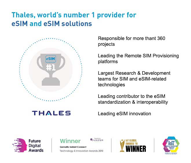 Thales and esim