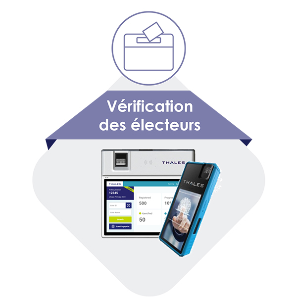 Enhanced voter authentication: “One Voter, One Vote”