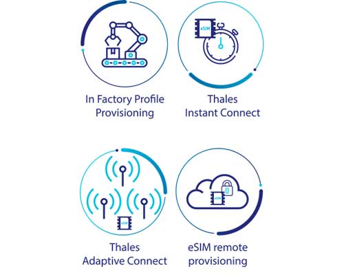 Internet of things solutions