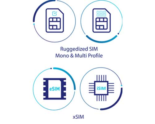 Internet of things solutions