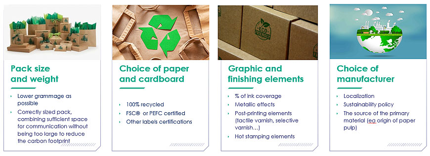 Thales’s recommendations for a more sustainable packaging