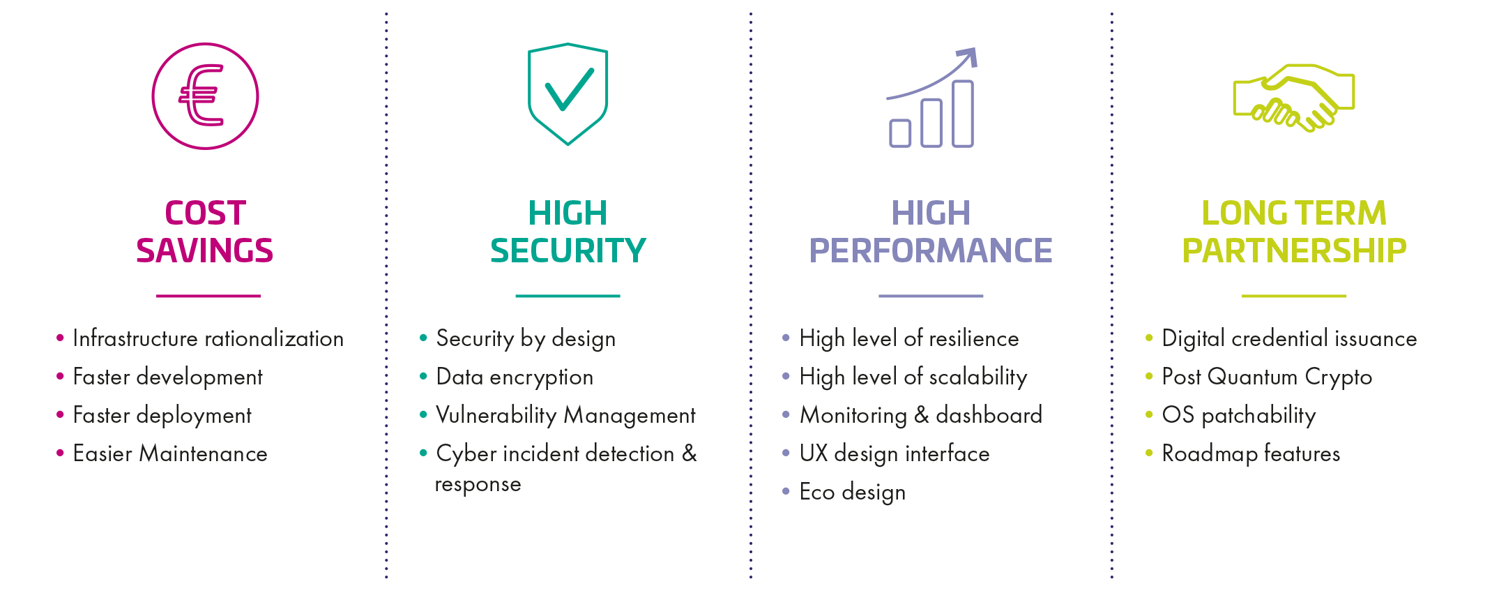 Document issuance solutions