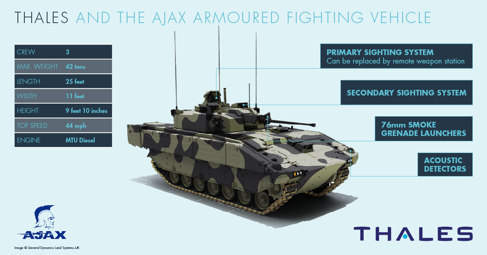 New acoustic shot detection system to protect Ajax vehicle crews