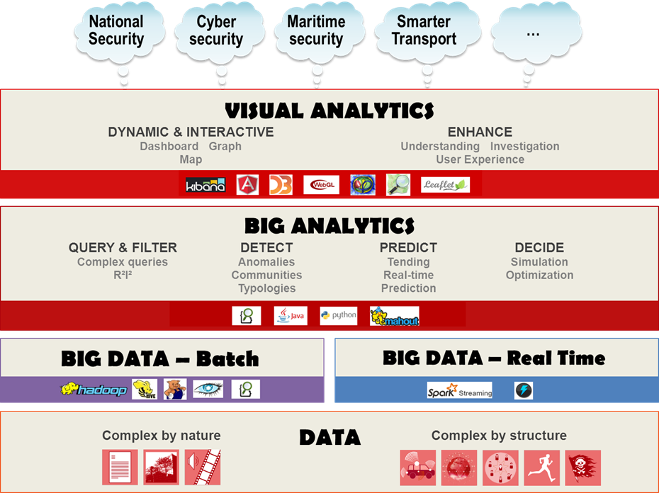 Big data, Big Analytics, Visual Analytics: what does it ...