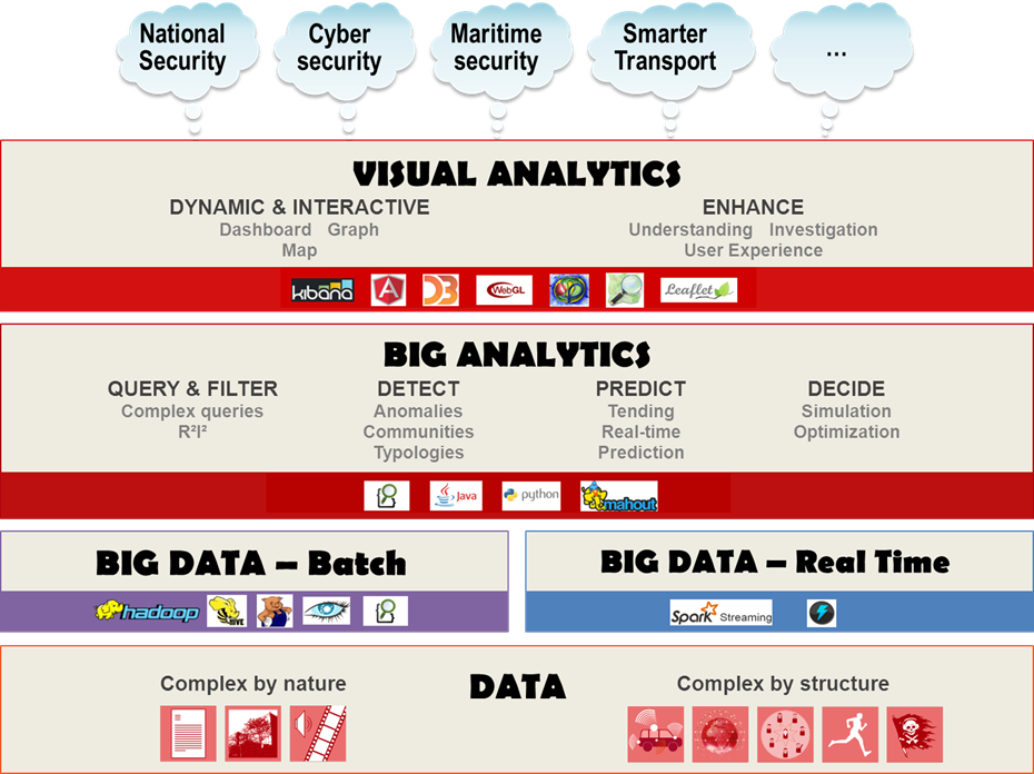 Big Data Analysis Group