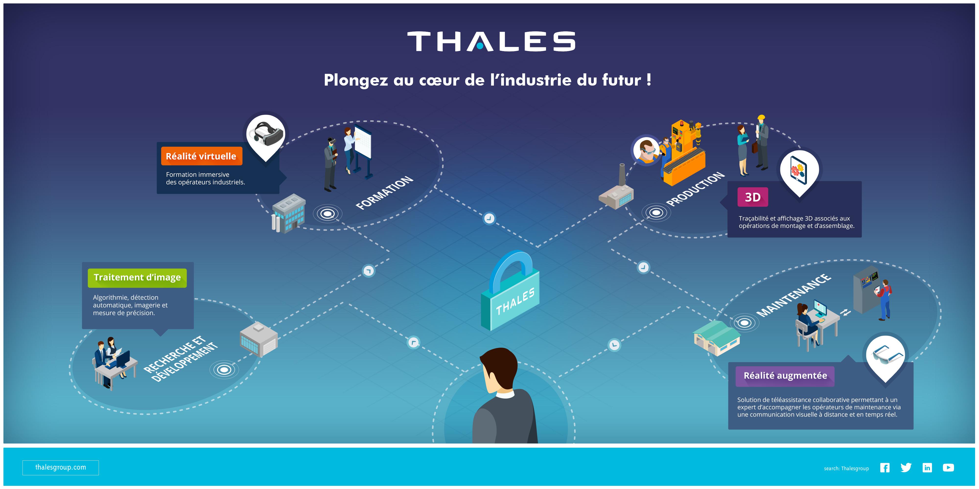 Thales au Laval Virtual : plongez au cœur de l’usine du futur | Thales ...