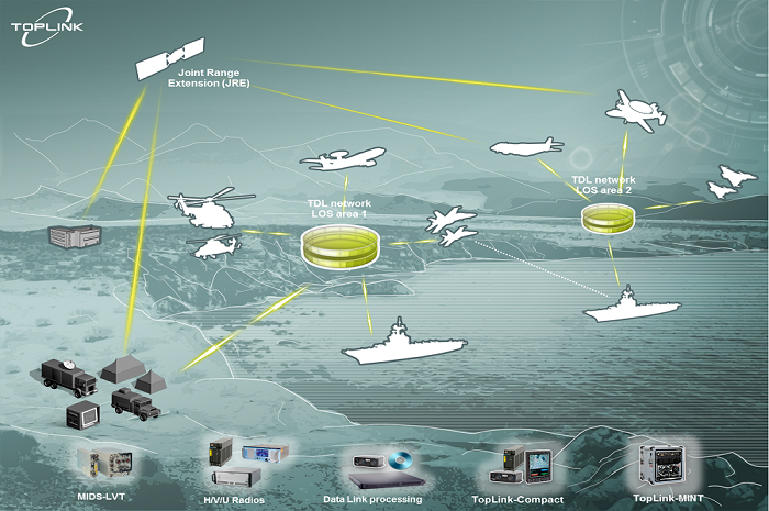 Aeronautical Communications | Thales Group