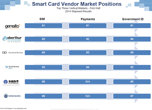 smart card vendor positions
