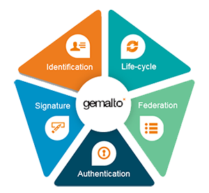 Gemalto Digital ID Services Platform