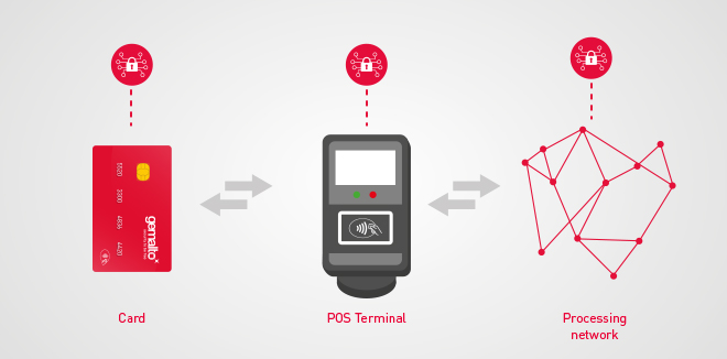 Save time & money with Bluetooth EMV & contactless card readers