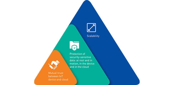 GSMA IOT SIM APPLET