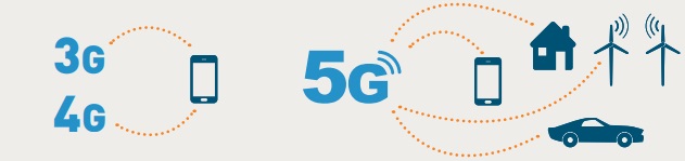 teknologi 5G