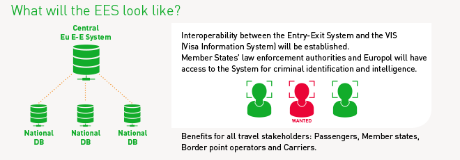 Schengen system