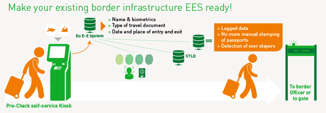 biometric entry-exit system