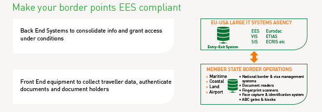 biometric entry exit