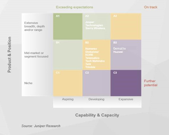 capability and capacity matrix