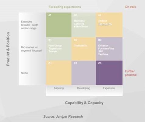 Juniper Research