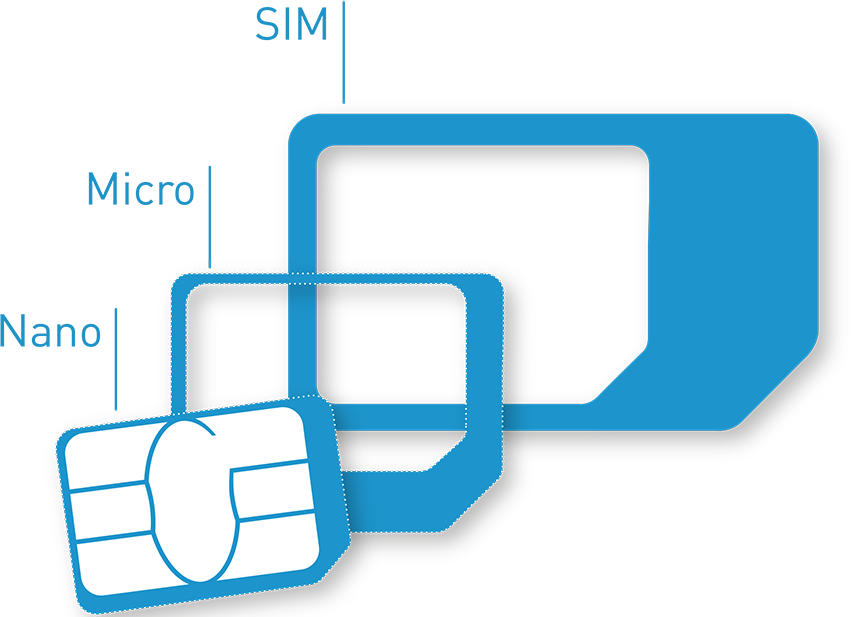 Sim Cards Explained Thales Sim Cards Explained Thales