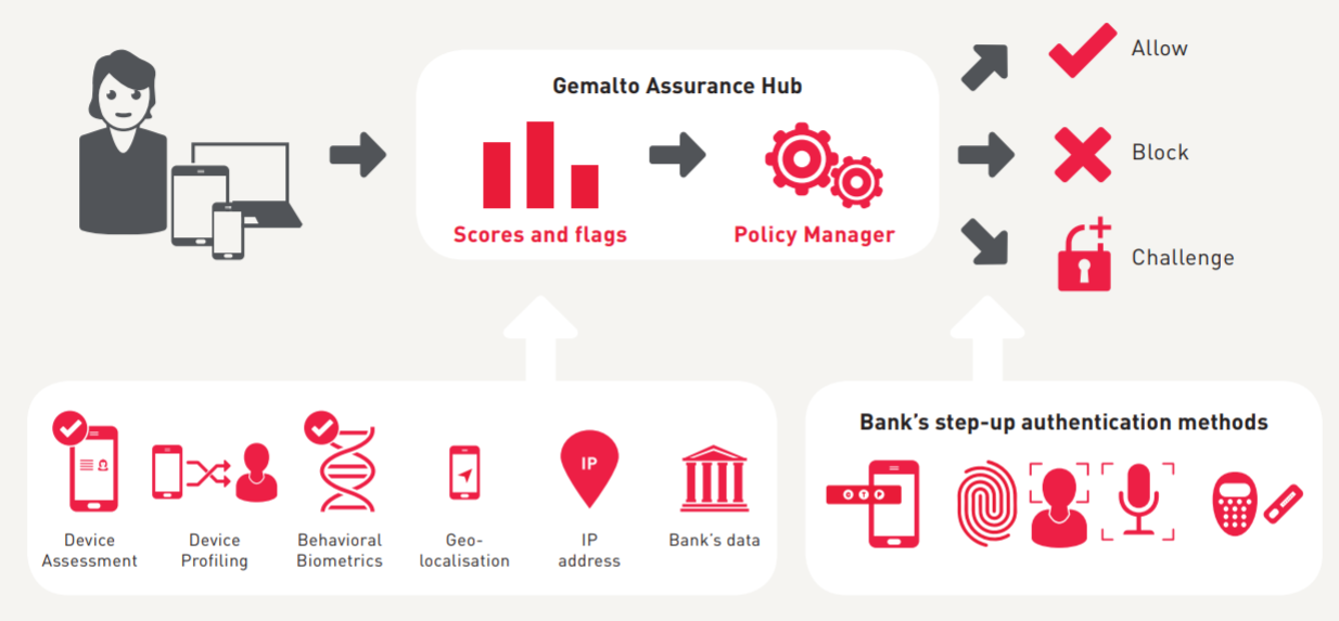 Enhance fraud prevention without frustrating your legitimate users