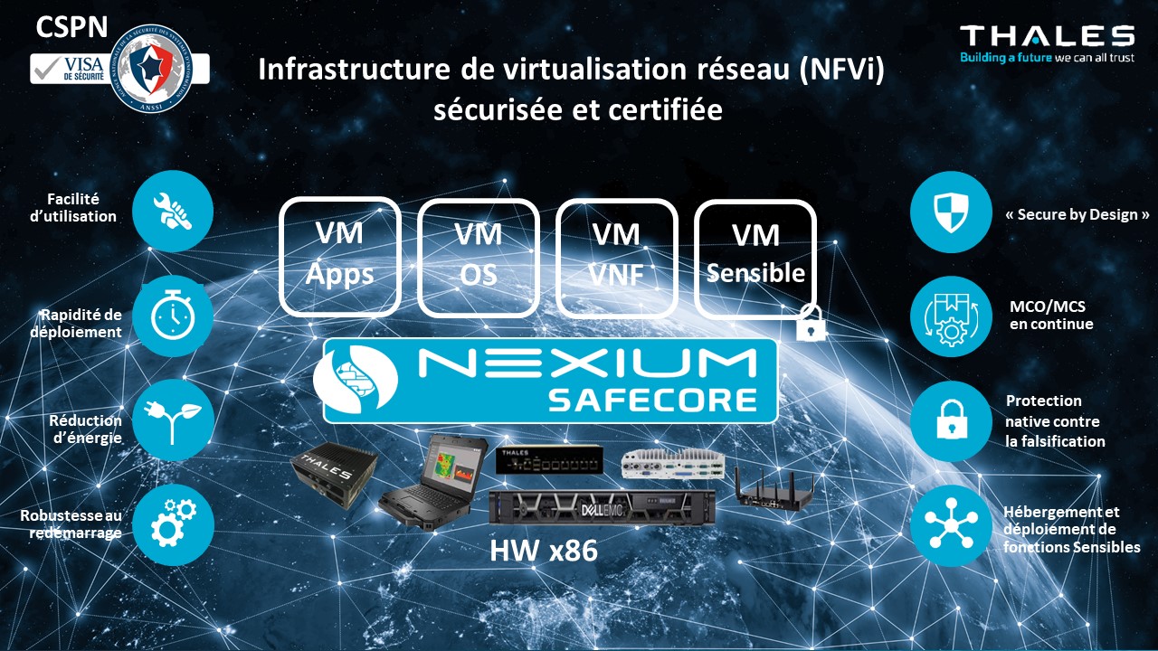 Thales unveils Nexium SafeCore, an ANSSI-certified secure ...