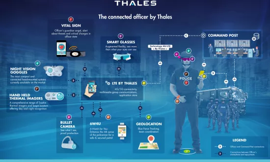 The connected officer by Thales - infographics - Thales Group