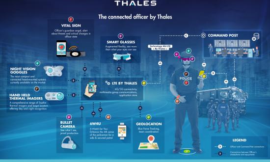 The connected officer by Thales - infographics - Thales Group