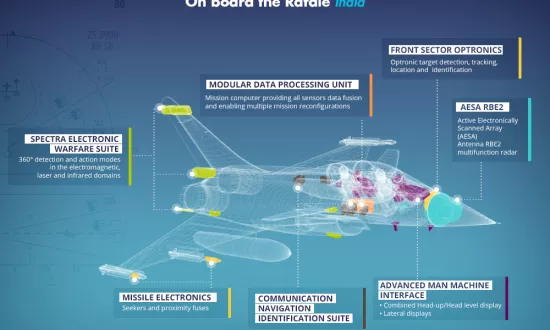 Infography: Thales on Board Rafale - Inde - Thales Group