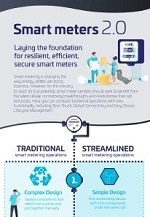 iot-smart-energy-infographic-image