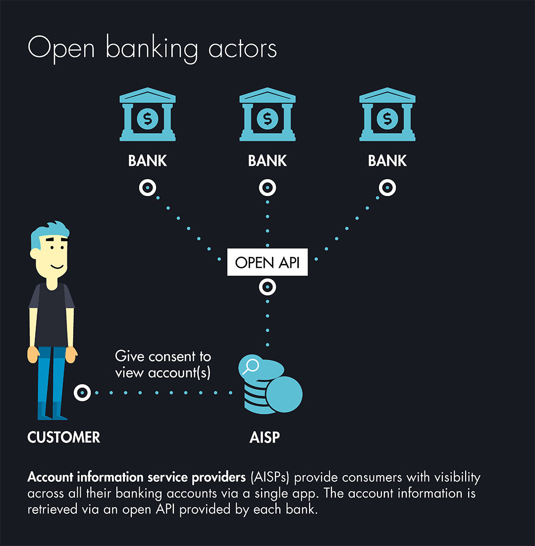 psd2 open banking