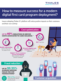 DIS-BPS-D1-KPI-Infographic-thumbnail