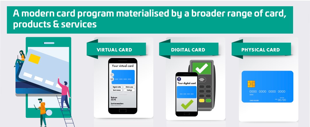 A modern card program materialised by a broader range of card, products and services