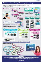 DIS-BPS-fs_infographic_ModernCardProgram_thumbnail DIS-BPS-fs_infographic_ModernCardProgram_thumbnail