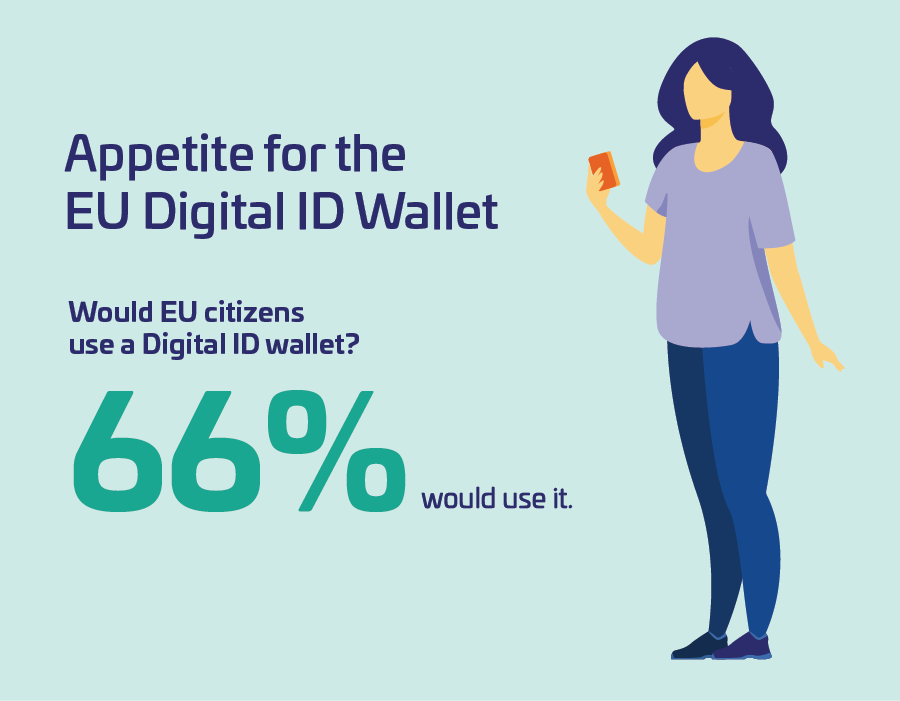 Digital ID Wallet use