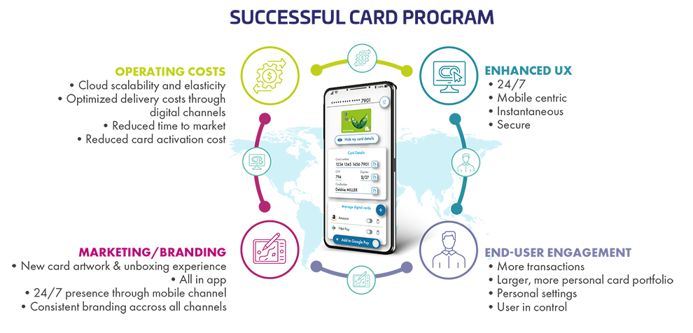Successful card program