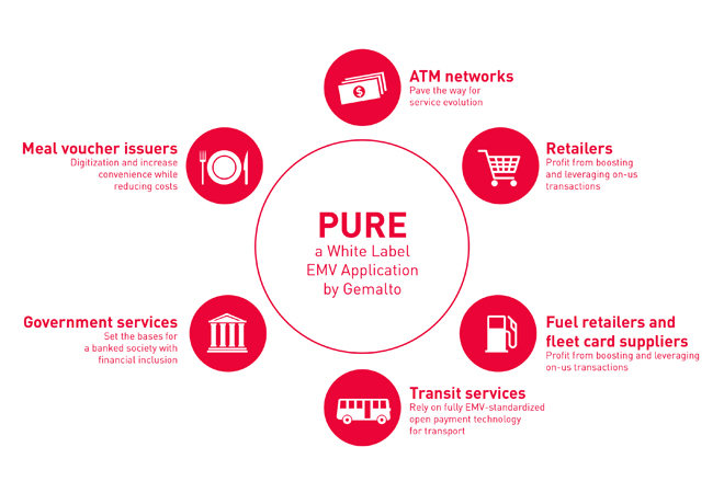 PURE for ATM Networks, Retailers, Fuel retailers and fleet card suppliers, Transit services, Government services, Meal vouchers issuers